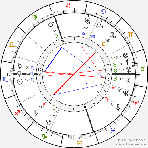 Robert Mossman birth chart, biography, wikipedia 2024, 2025