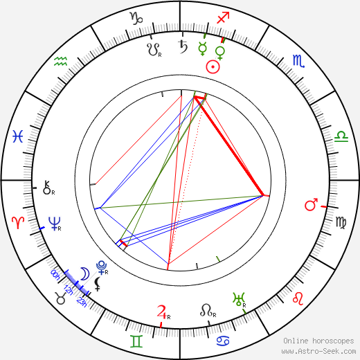 Bill Pickett birth chart, Bill Pickett astro natal horoscope, astrology