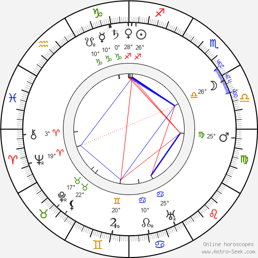 Hector Hugh Munro birth chart, biography, wikipedia 2024, 2025