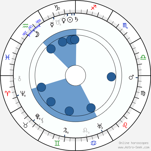 Helena Rubinstein wikipedia, horoscope, astrology, instagram
