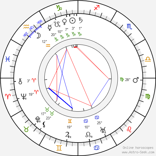 Helena Rubinstein birth chart, biography, wikipedia 2024, 2025