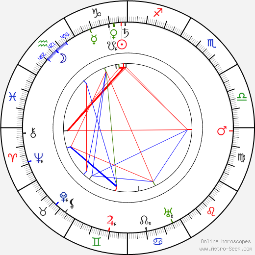 Helena Rubinstein birth chart, Helena Rubinstein astro natal horoscope, astrology