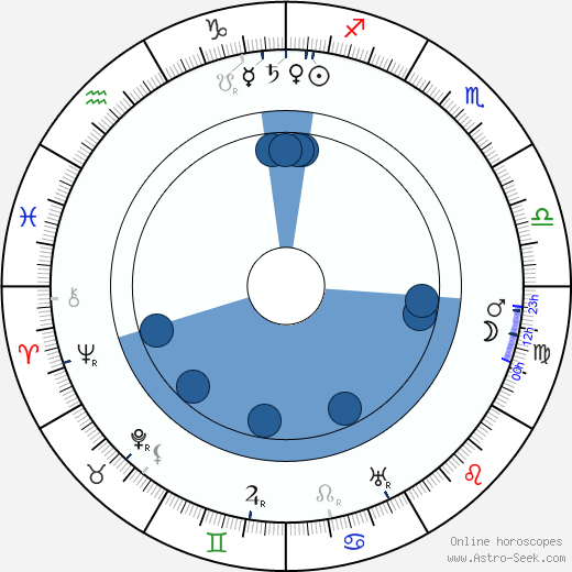 Josef Hoffmann wikipedia, biography, birth chart, instagram Josef Hoffmann wikipedia, horoscope, astrology, instagram