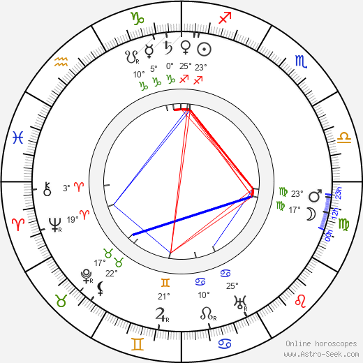 Josef Hoffmann birth chart, biography, wikipedia 2024, 2025