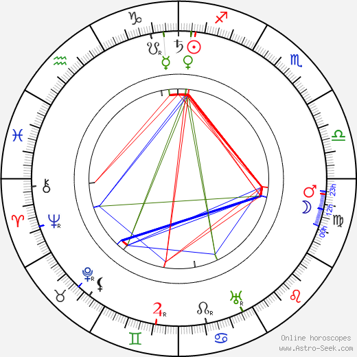 Josef Hoffmann birth chart, Josef Hoffmann astro natal horoscope, astrology