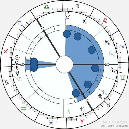 Karl Renner horoscope, astrology, sign, zodiac, date of birth, instagram