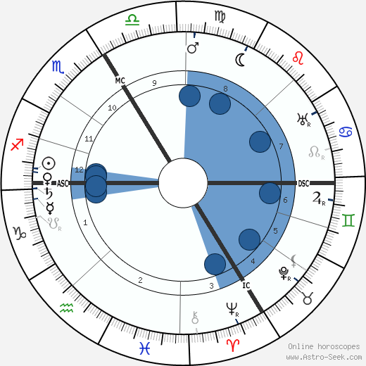 Karl Renner wikipedia, horoscope, astrology, instagram