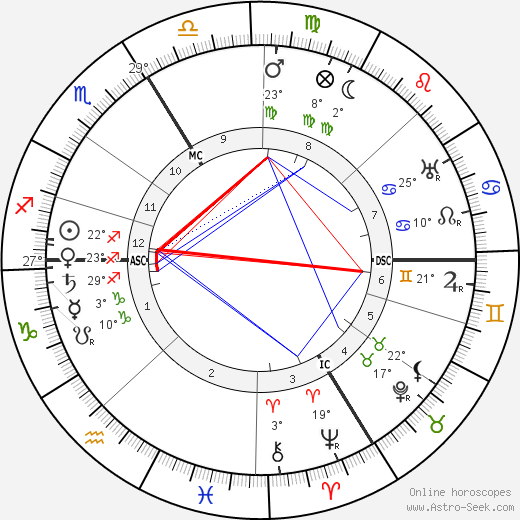 Karl Renner birth chart, biography, wikipedia 2023, 2024