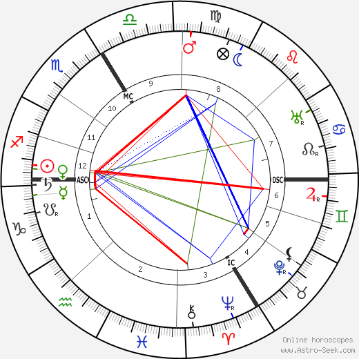 Karl Renner birth chart, Karl Renner astro natal horoscope, astrology