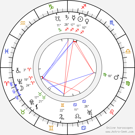 Lee Beggs birth chart, biography, wikipedia 2023, 2024