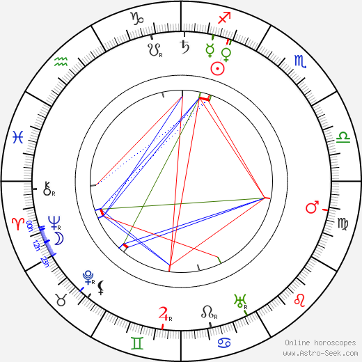 Lee Beggs birth chart, Lee Beggs astro natal horoscope, astrology