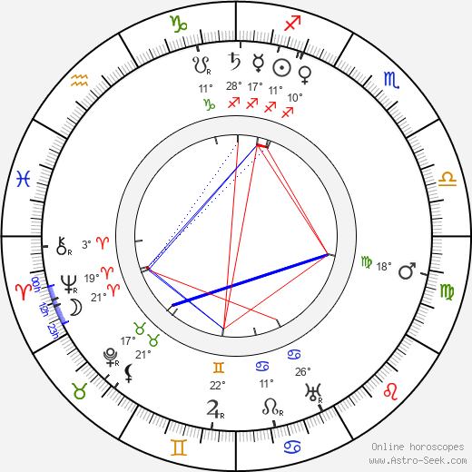 Nino Martoglio birth chart, biography, wikipedia 2023, 2024