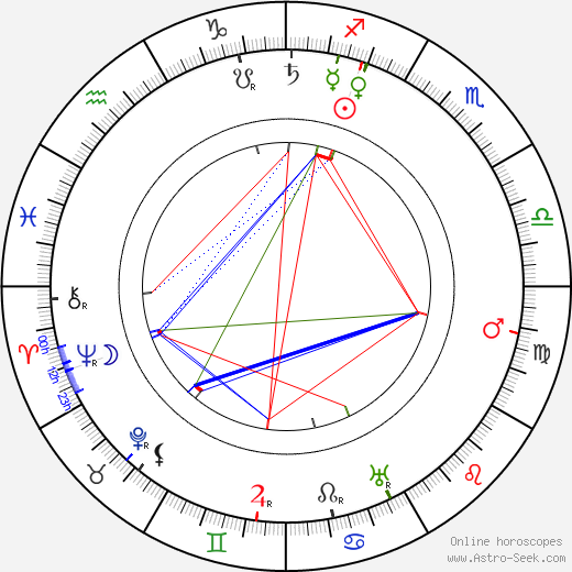 Nino Martoglio birth chart, Nino Martoglio astro natal horoscope, astrology