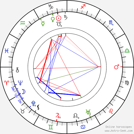 Tom Connolly birth chart, Tom Connolly astro natal horoscope, astrology