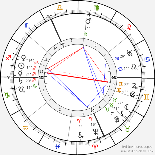 William S. Hart birth chart, biography, wikipedia 2024, 2025