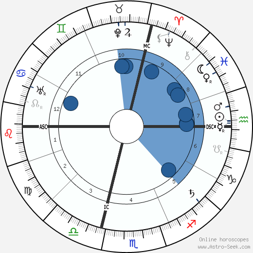 Ada Negri wikipedia, horoscope, astrology, instagram