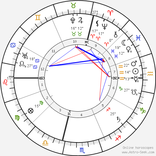 Ada Negri birth chart, biography, wikipedia 2023, 2024