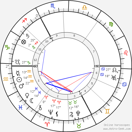 Annette Kolb birth chart, biography, wikipedia 2024, 2025