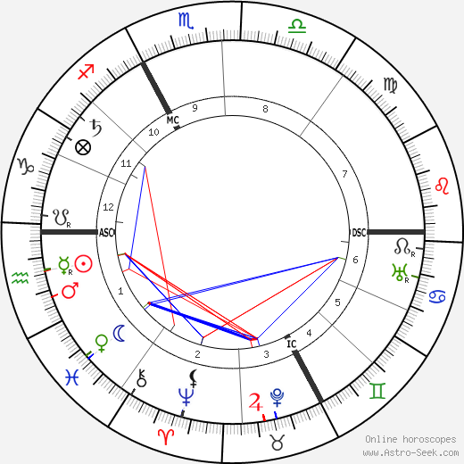 Annette Kolb birth chart, Annette Kolb astro natal horoscope, astrology