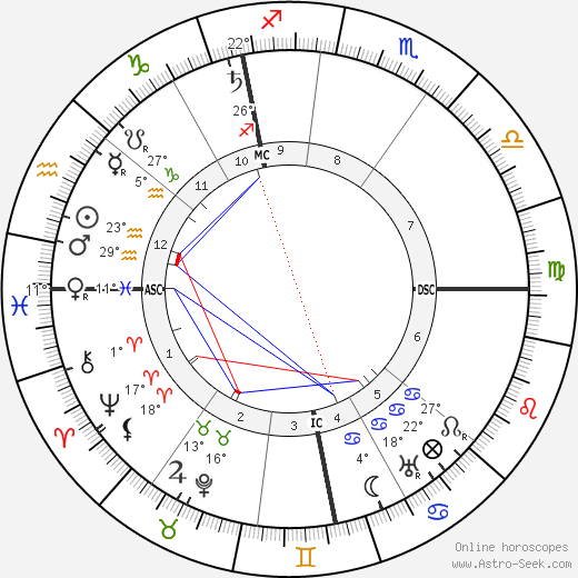 Hugo Stinnes birth chart, biography, wikipedia 2023, 2024