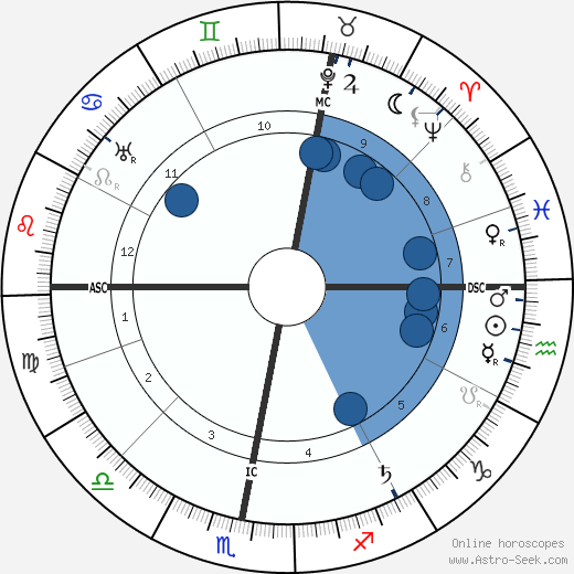 Joseph Milburn wikipedia, biography, birth chart, instagram Joseph Milburn wikipedia, horoscope, astrology, instagram