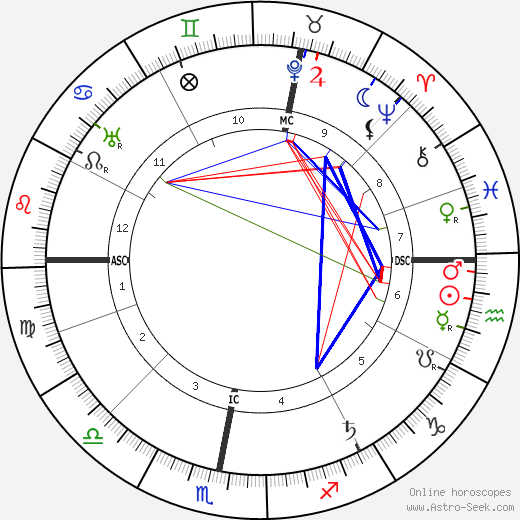 Joseph Milburn birth chart, Joseph Milburn astro natal horoscope, astrology