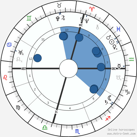 Jules Geraud Saliege horoscope, astrology, sign, zodiac, date of birth, instagram