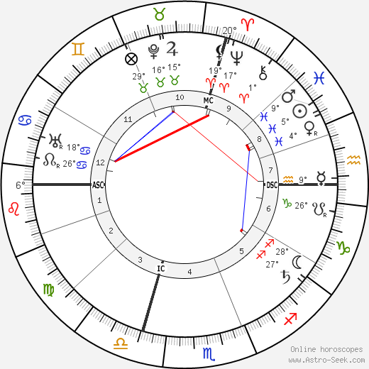 Jules Geraud Saliege birth chart, biography, wikipedia 2023, 2024