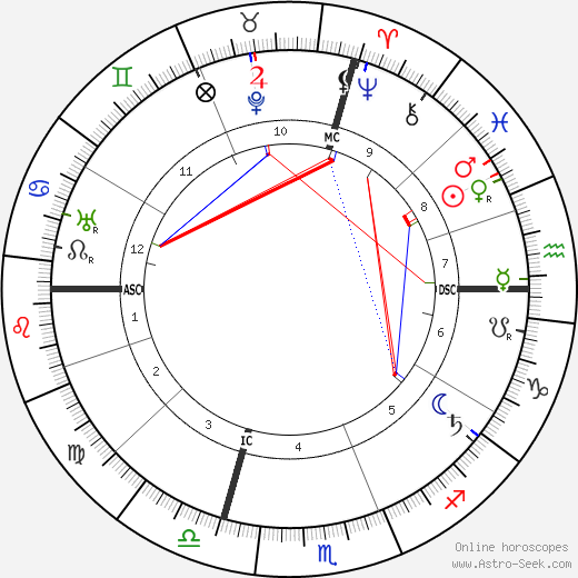 Jules Geraud Saliege birth chart, Jules Geraud Saliege astro natal horoscope, astrology