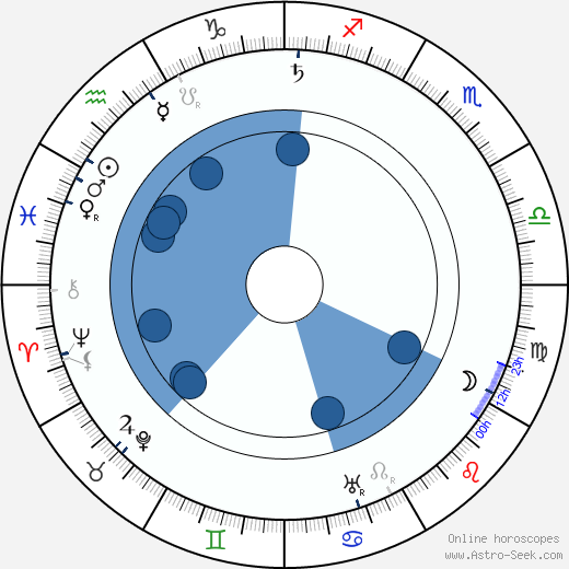 Marthe Mellot horoscope, astrology, sign, zodiac, date of birth, instagram