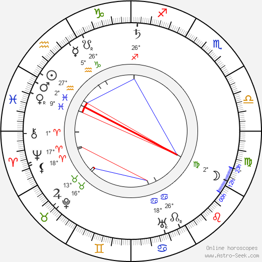 Marthe Mellot birth chart, biography, wikipedia 2024, 2025