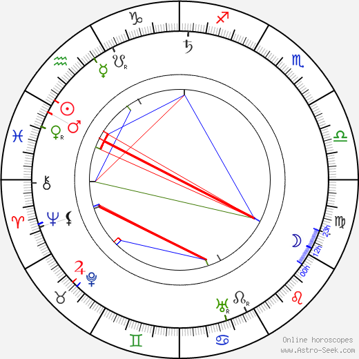 Marthe Mellot birth chart, Marthe Mellot astro natal horoscope, astrology