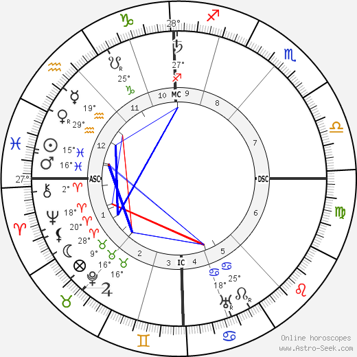 Adolf Seefeld birth chart, biography, wikipedia 2023, 2024