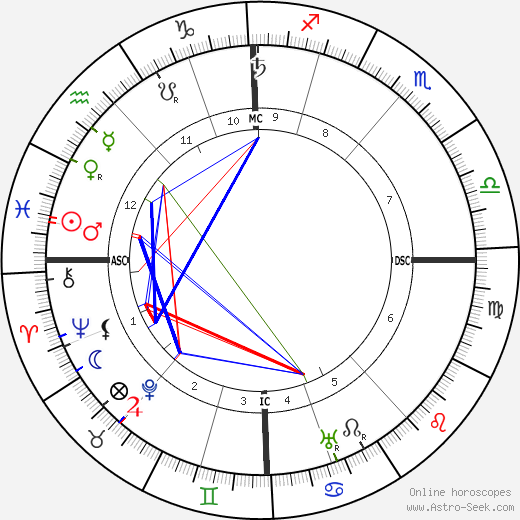 Adolf Seefeld birth chart, Adolf Seefeld astro natal horoscope, astrology