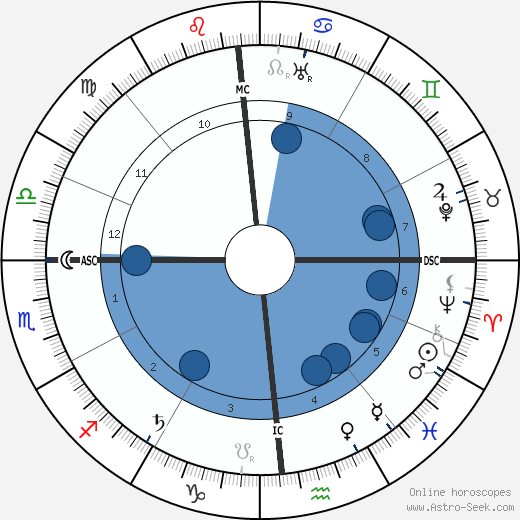 Baroness Mary Vetsera Oroscopo, astrologia, Segno, zodiac, Data di nascita, instagram