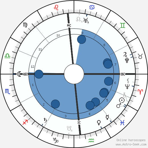 Baroness Mary Vetsera wikipedia, horoscope, astrology, instagram