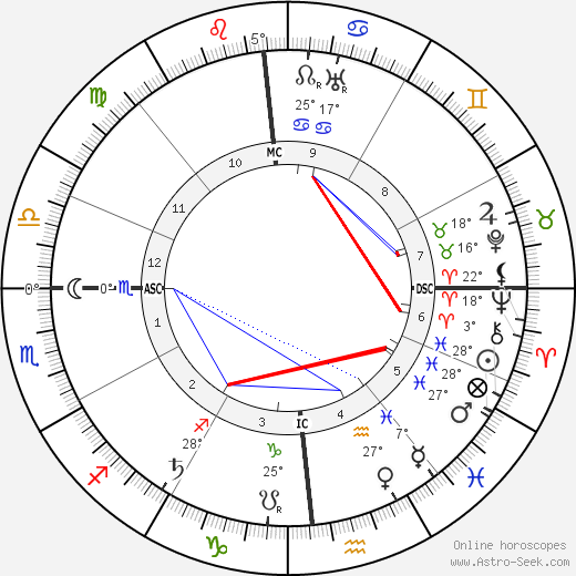 Baroness Mary Vetsera birth chart, biography, wikipedia 2024, 2025