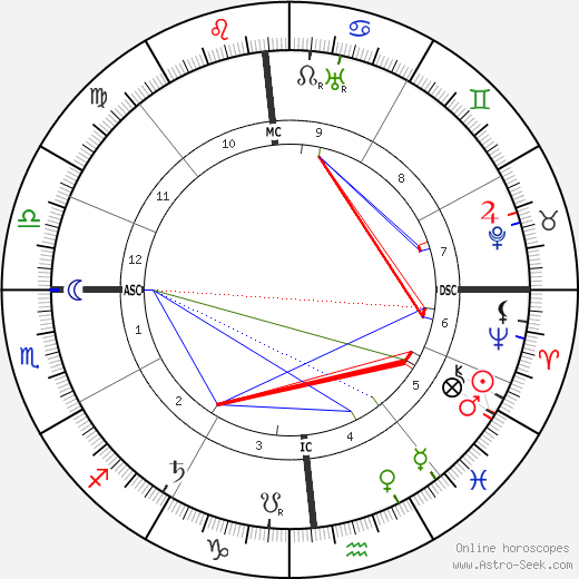 Baroness Mary Vetsera birth chart, Baroness Mary Vetsera astro natal horoscope, astrology