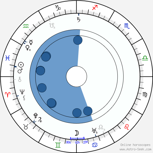 Bruno Aspelin horoscope, astrology, sign, zodiac, date of birth, instagram