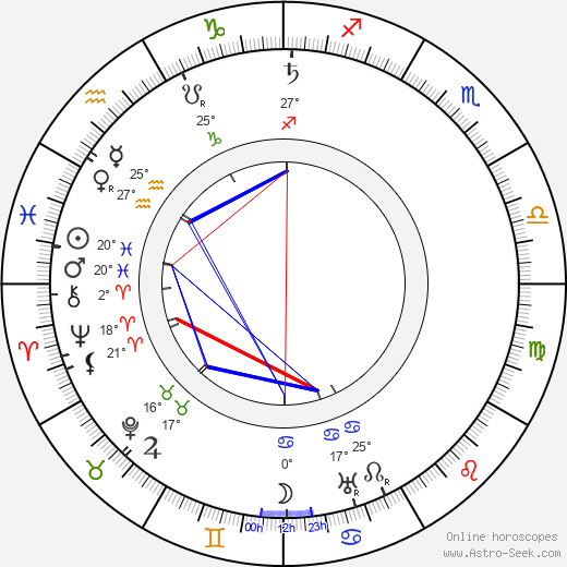 Bruno Aspelin birth chart, biography, wikipedia 2024, 2025