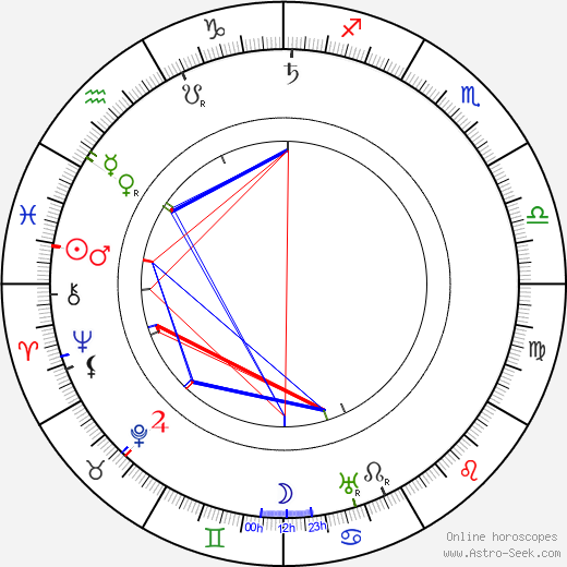 Bruno Aspelin birth chart, Bruno Aspelin astro natal horoscope, astrology