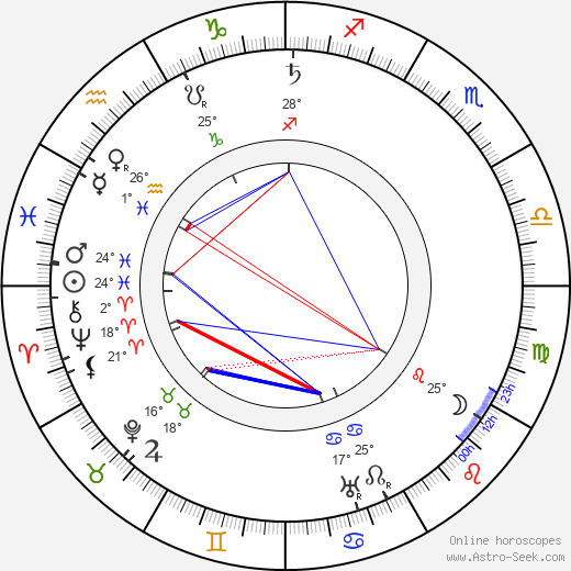 Gaston Arman de Cavaillet birth chart, biography, wikipedia 2024, 2025