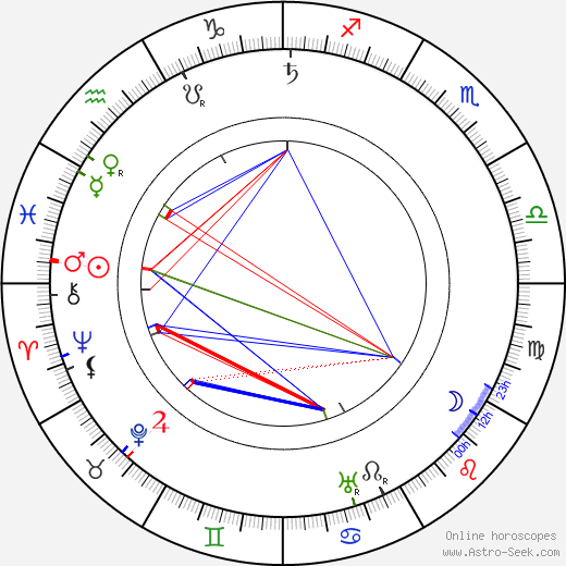 Gaston Arman de Cavaillet birth chart, Gaston Arman de Cavaillet astro natal horoscope, astrology