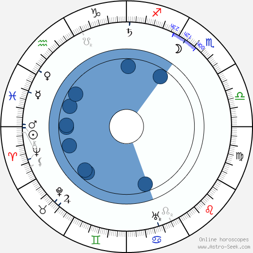 Herbert G. Ponting wikipedia, horoscope, astrology, instagram