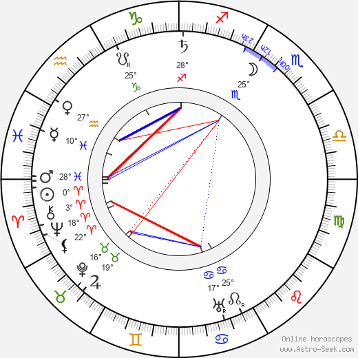 Herbert G. Ponting birth chart, biography, wikipedia 2023, 2024