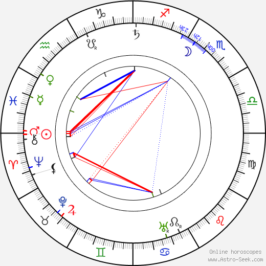 Herbert G. Ponting birth chart, Herbert G. Ponting astro natal horoscope, astrology