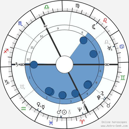 Marius Roux-Renard wikipedia, biography, birth chart, instagram Marius Roux-Renard wikipedia, horoscope, astrology, instagram