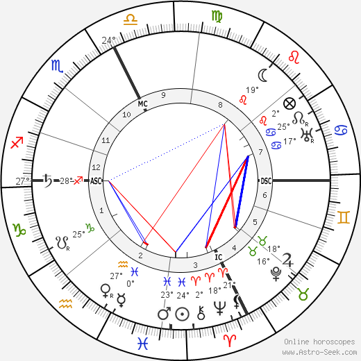 Marius Roux-Renard birth chart, biography, wikipedia 2023, 2024