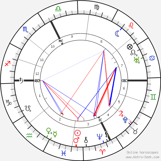 Marius Roux-Renard birth chart, Marius Roux-Renard astro natal horoscope, astrology