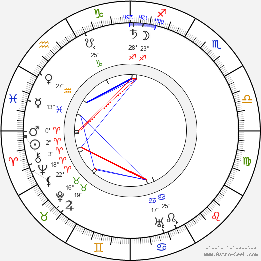 Otýn Břeněk birth chart, biography, wikipedia 2023, 2024